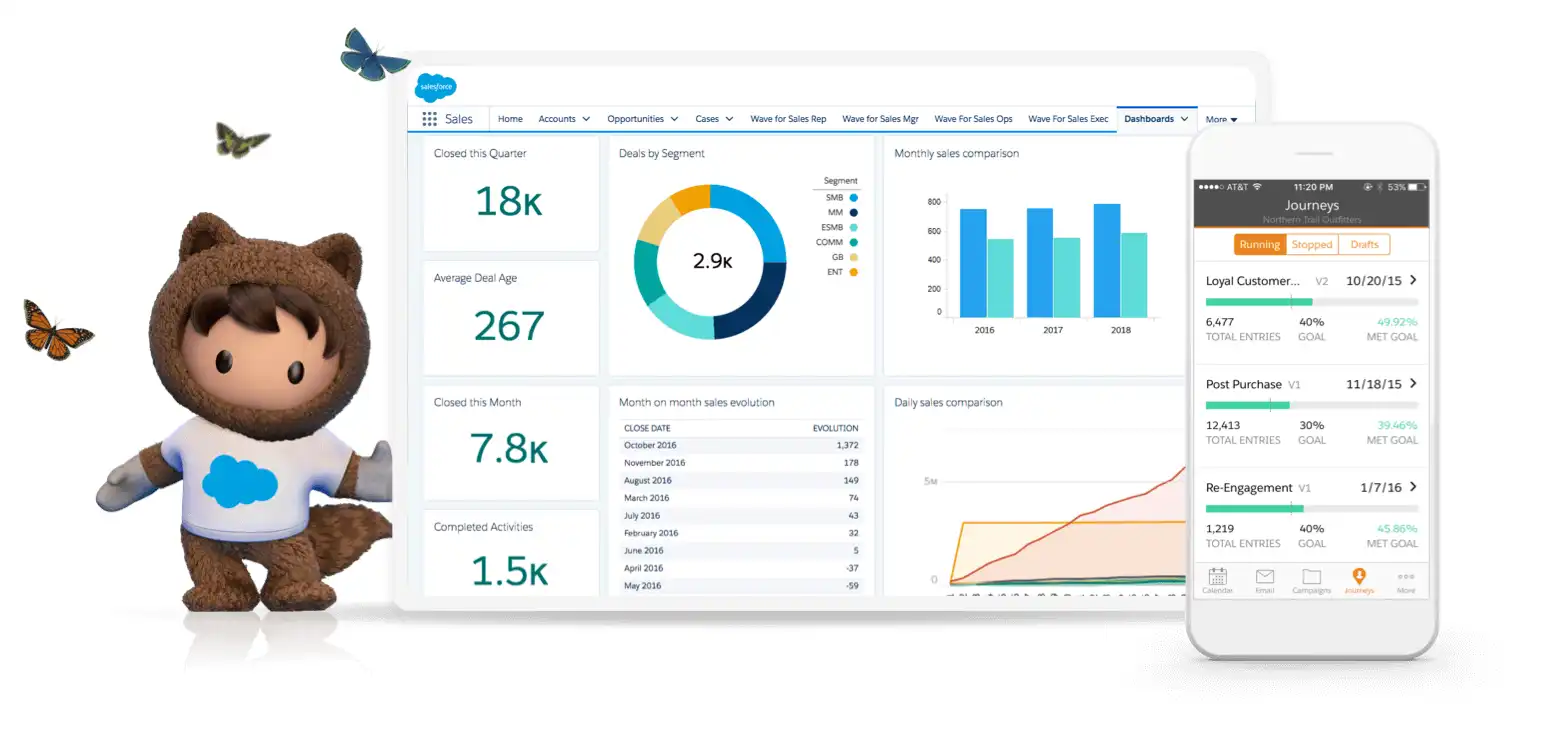 salesforce CRM en funcionamiento