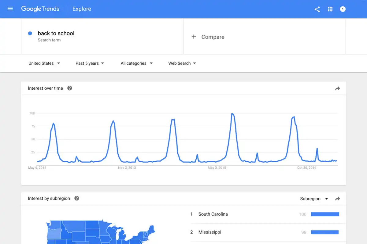 herramienta de google trends