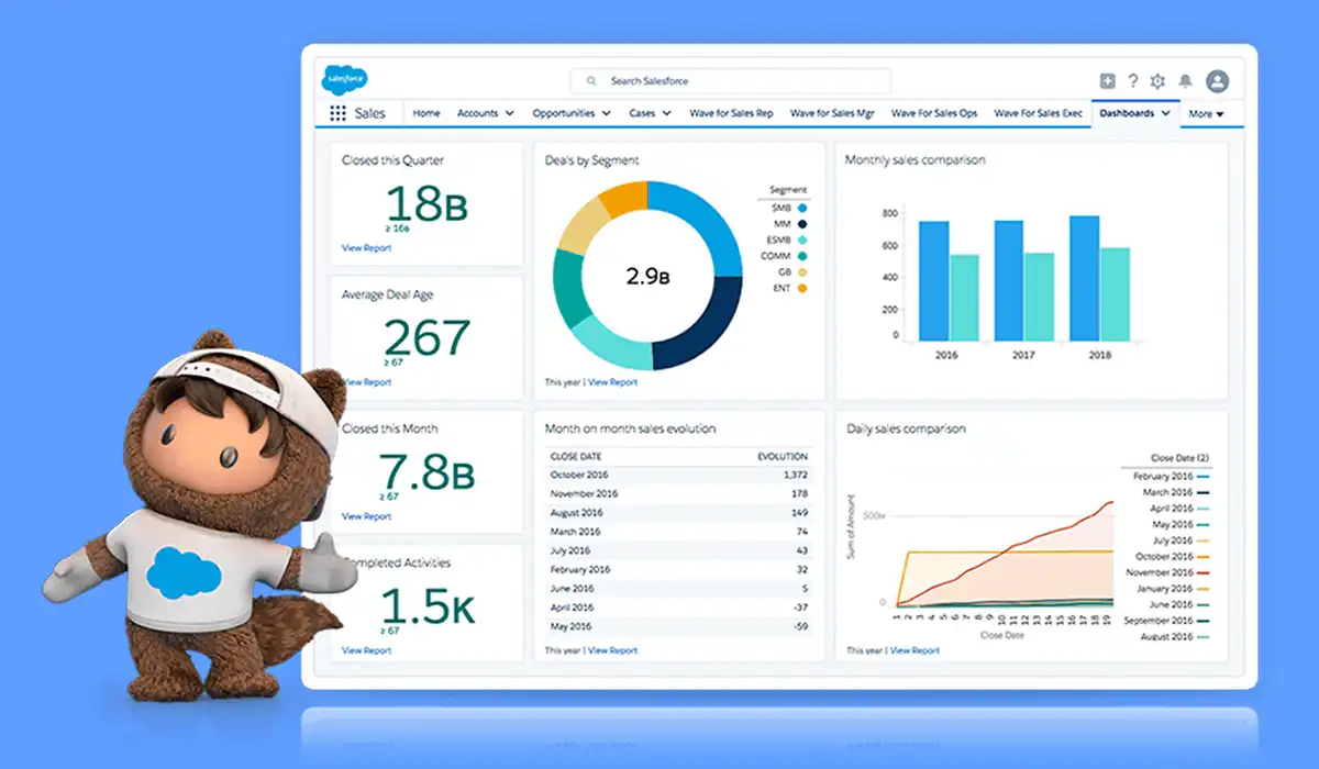 Salesforce software en uso